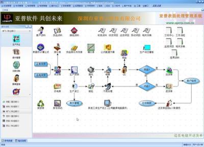 普通电话机与表面处理erp