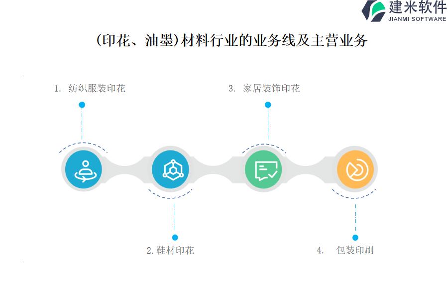 油墨与表面处理erp