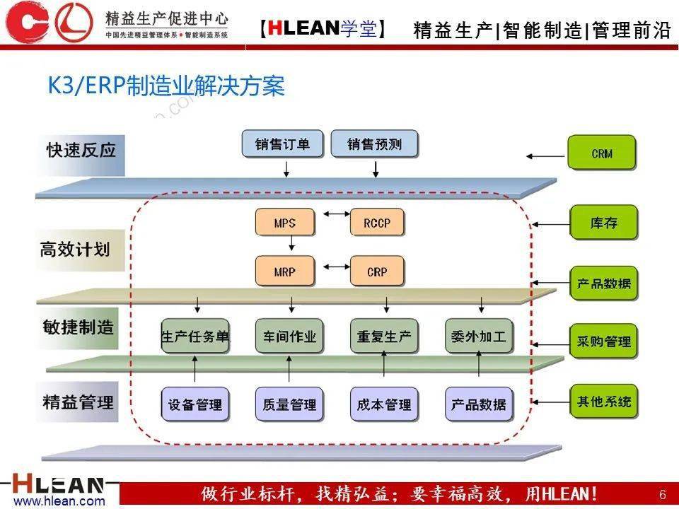 喜洋洋与表面处理erp