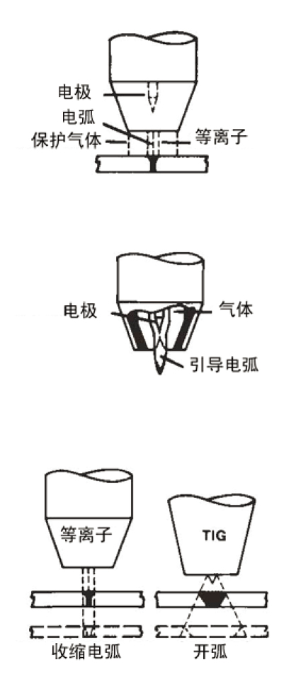 等离子焊机与眼镜片与风口与音响通信的区别