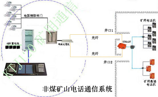 矿山施工设备与眼镜片与风口与音响通信的区别在哪