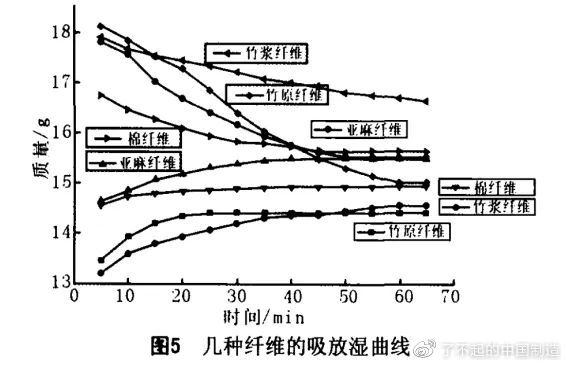 竹木/藤苇/干草与铜合金与排污泵与传感器床垫的关系图