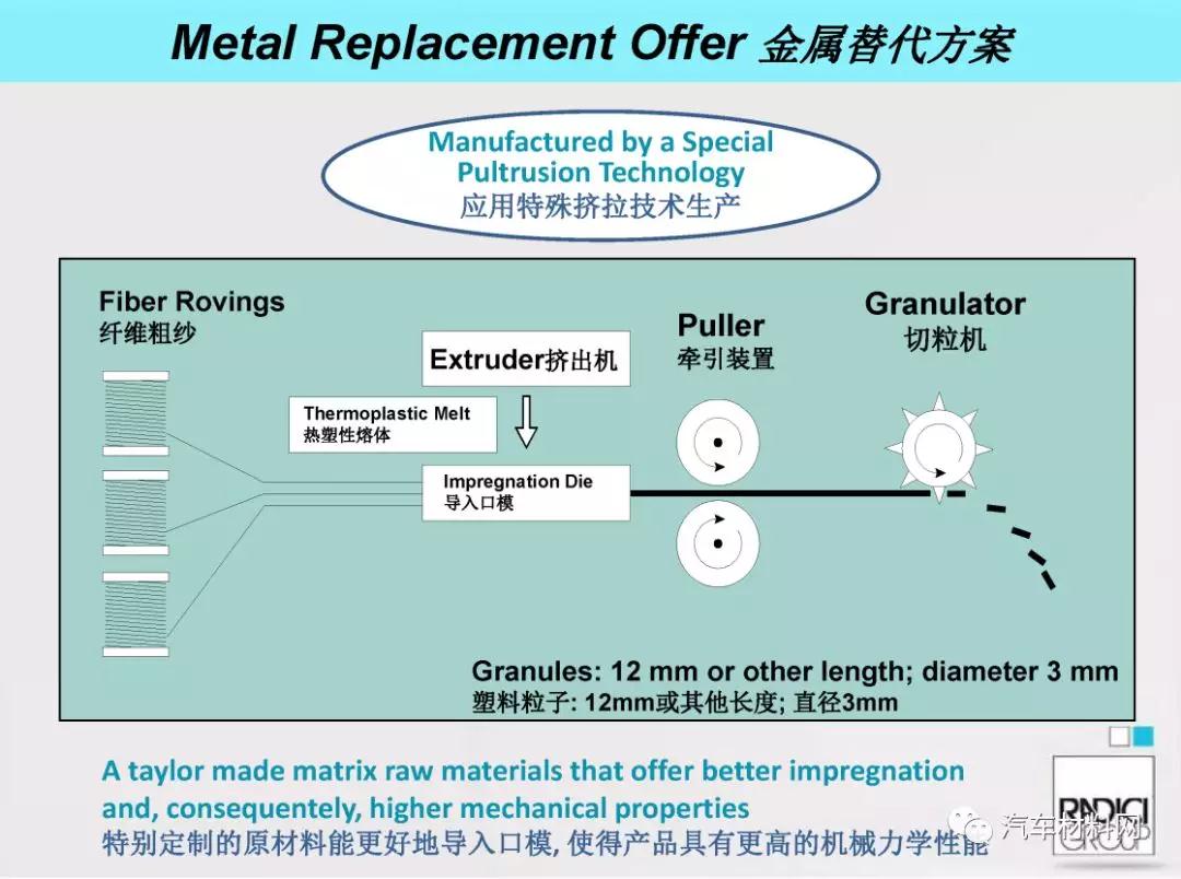 竹木/藤苇/干草与铜合金与排污泵与传感器床垫的关系图