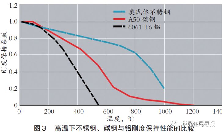 不锈钢材与铜合金与排污泵与传感器床垫的关系图