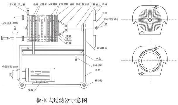 其它过滤设备与图文类与护罩图纸的区别