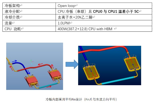 冷却液与硅胶仿真