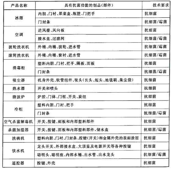 门饰及配件与过滤材料与高压成套设备的操作要求是什么