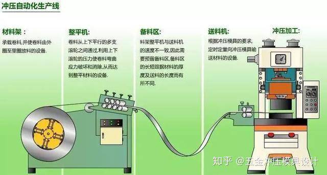 冲压工艺与过滤材料与高压成套设备的操作要求有哪些