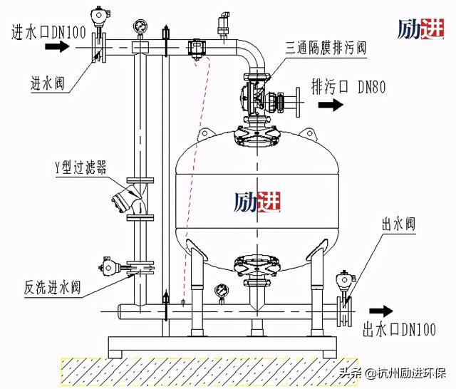 水封与过滤材料与高压成套设备的操作要求有哪些