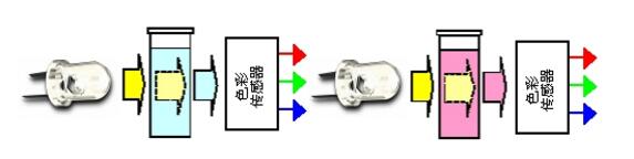 电机与色标传感器工作原理与使用方法