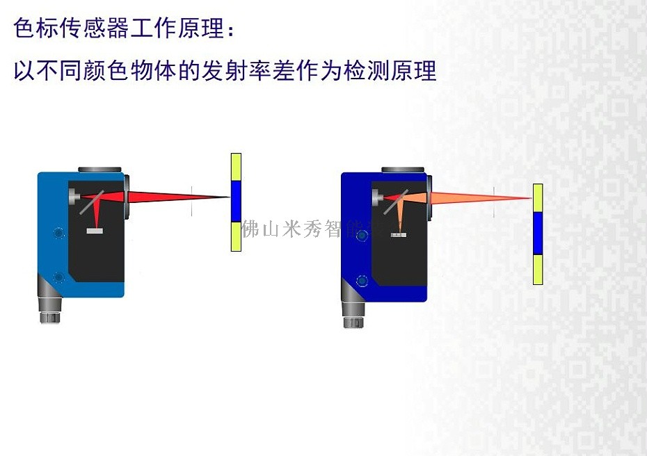 套装与色标传感器工作原理与使用方法