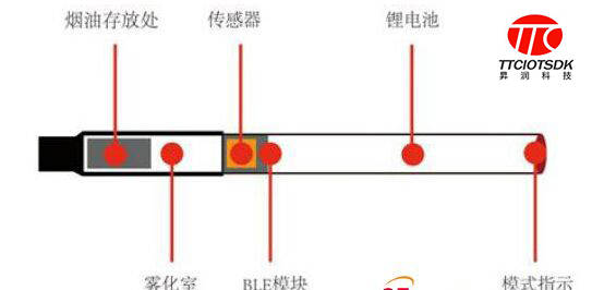 烟具配件与色标传感器应用实例