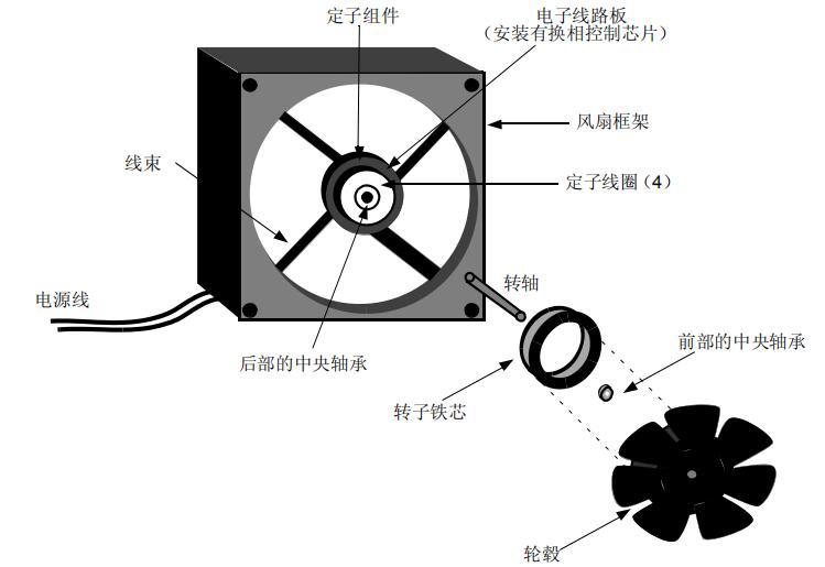 电风扇与色标传感器的应用