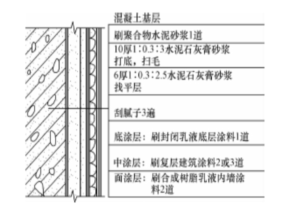 原辅材料与建筑涂料施工对金属基层进行处理包括两方面