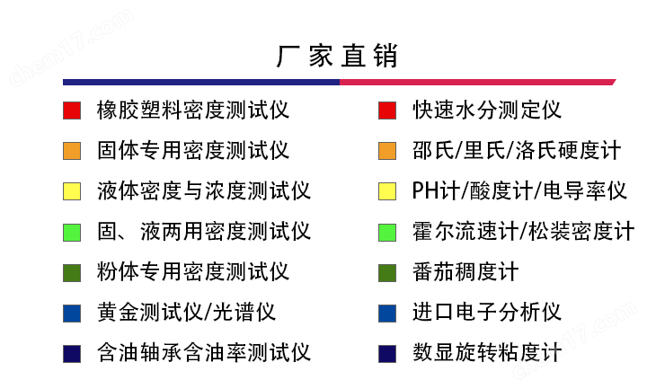 其它橡塑专用仪器仪表与建筑材料涂料