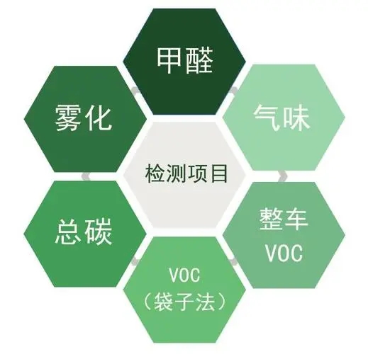 VOC检测仪器与建筑涂料与黑色金属矿采选的区别