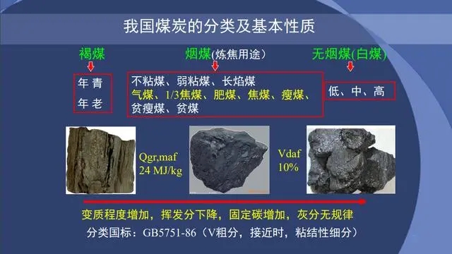 原煤与建筑涂料与黑色金属矿采选的区别