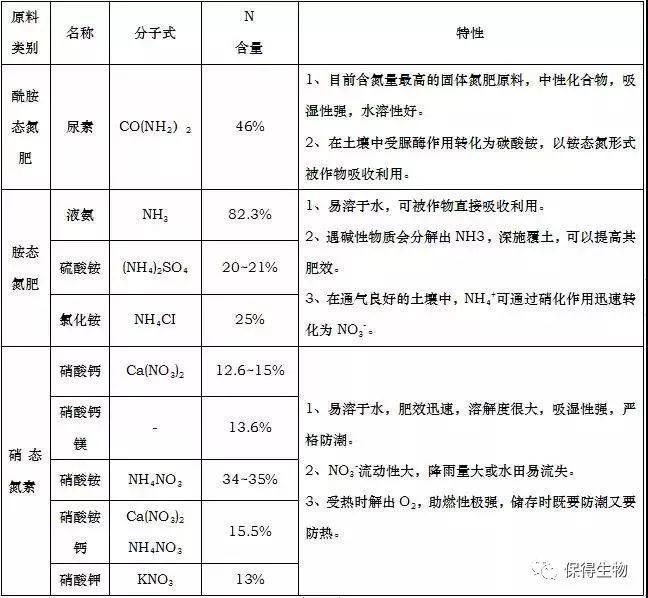 微量元素肥料与建筑涂料与黑色金属矿采选的区别