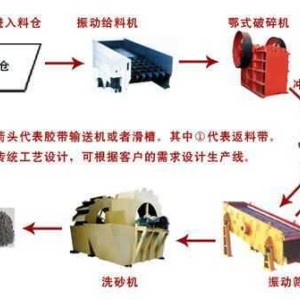 冶金附属设备与建筑涂料与黑色金属矿采选的关系