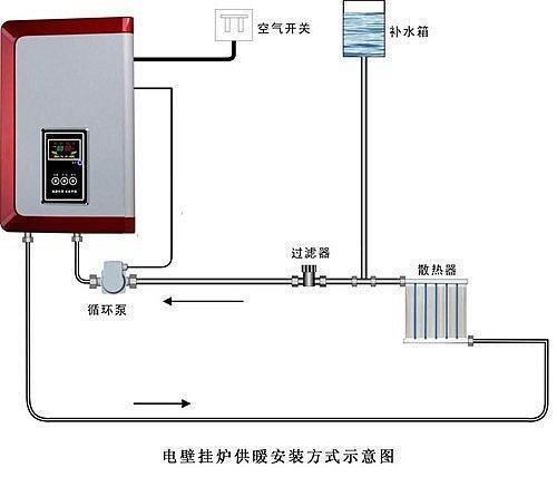 采暖炉/壁挂炉与滤光片用途