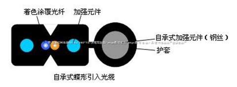 光缆与滤光片放在哪