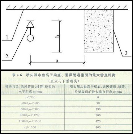 滤布与网格通透性吊顶喷淋头安装规范