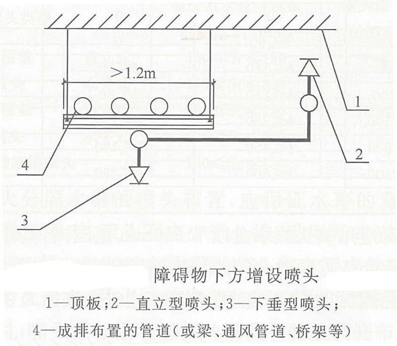 滤布与网格通透性吊顶喷淋头安装规范