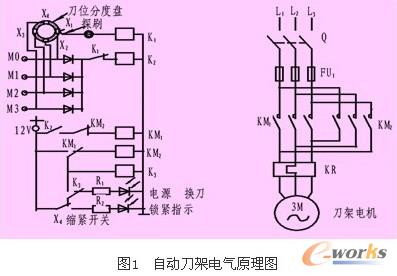 刀具、夹具与镗床电路图详细解析