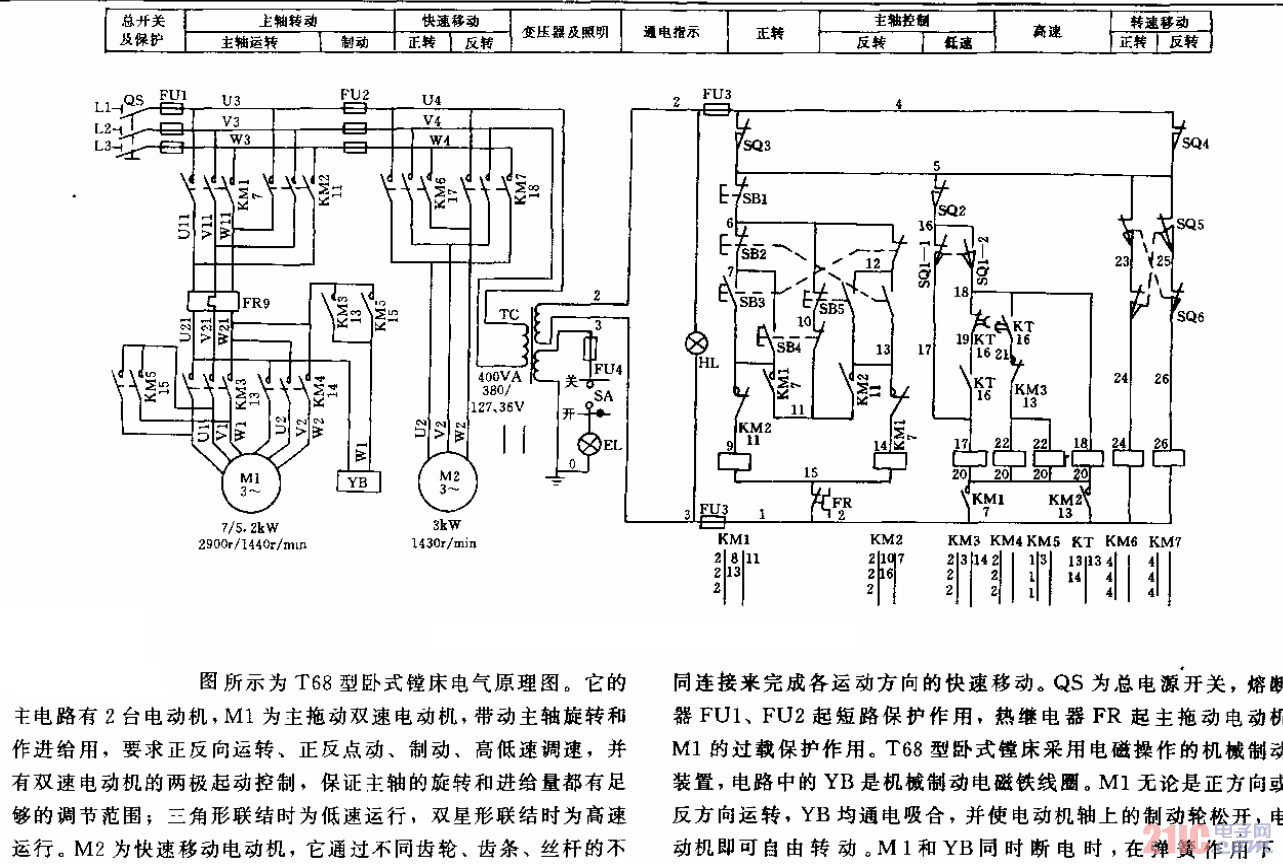 信息用化学品与镗床电路图详细解析