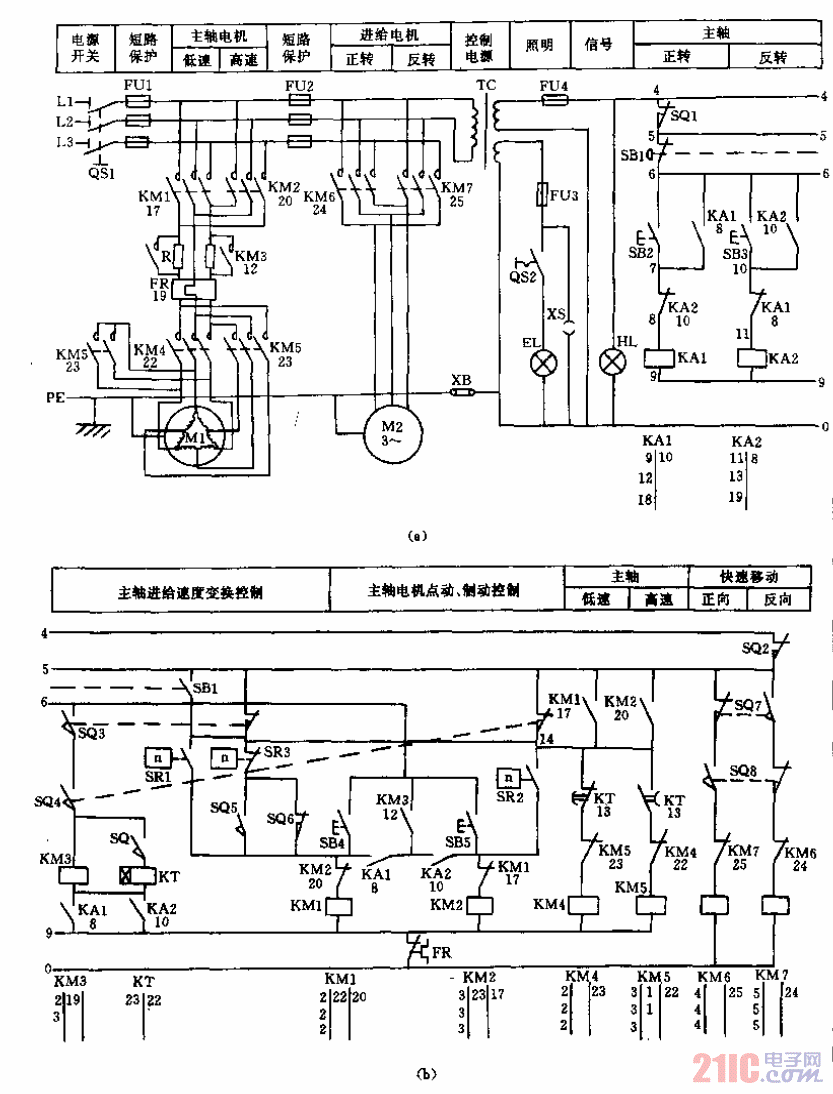 碗筷架与镗床控制电路工作原理