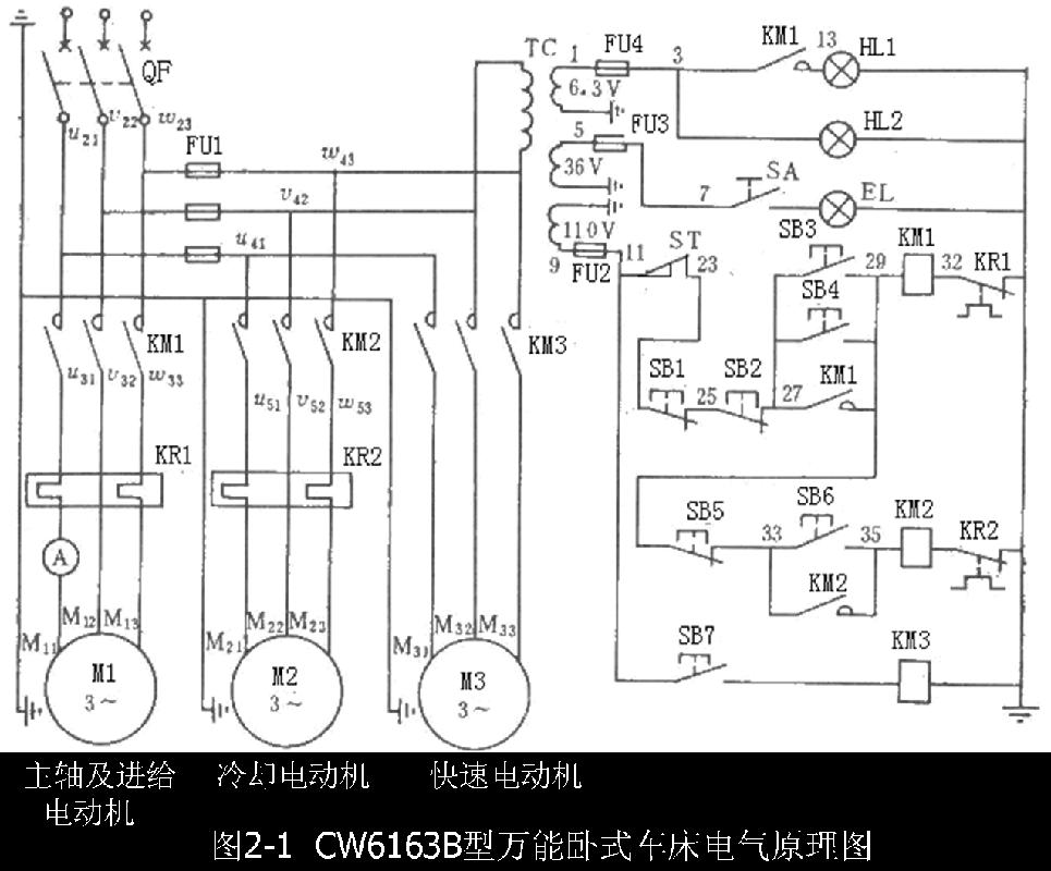 削笔机与镗床控制电路工作原理