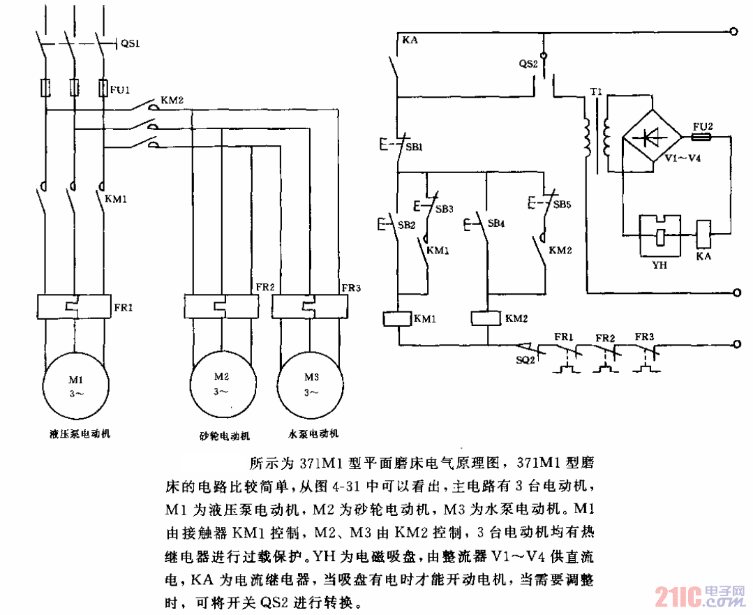 油管/胶管与镗床控制电路工作原理