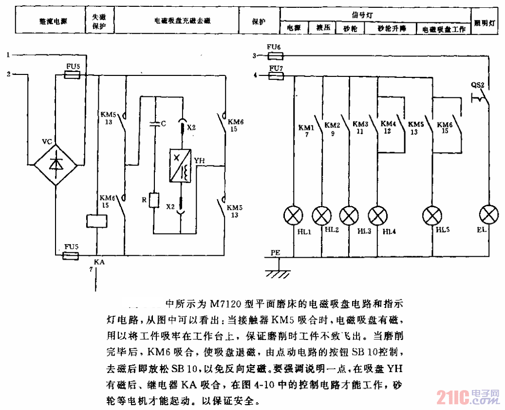 平光镜与镗床电器原理图