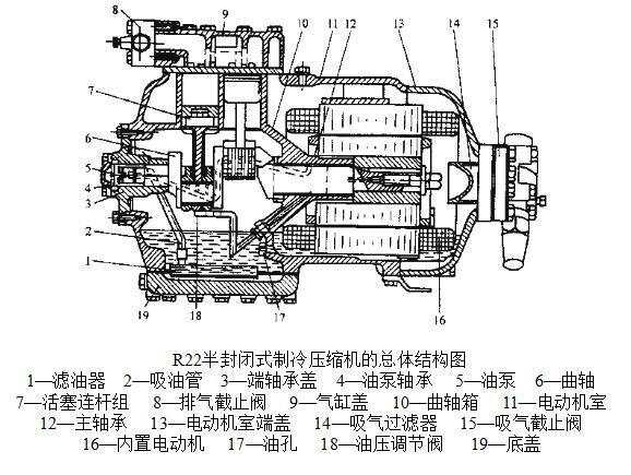 日产(郑州日产)与压缩式制冷机基本部件