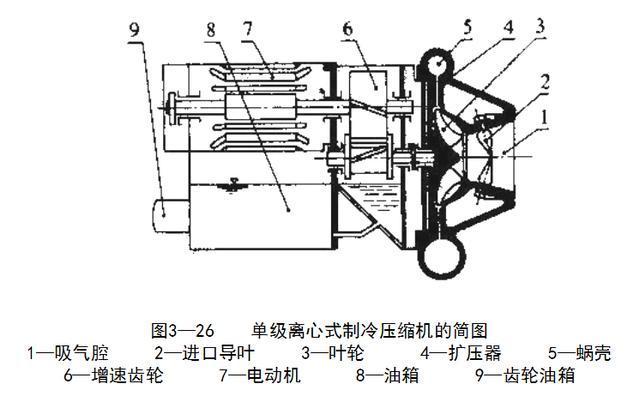 切片与压缩式制冷机基本部件