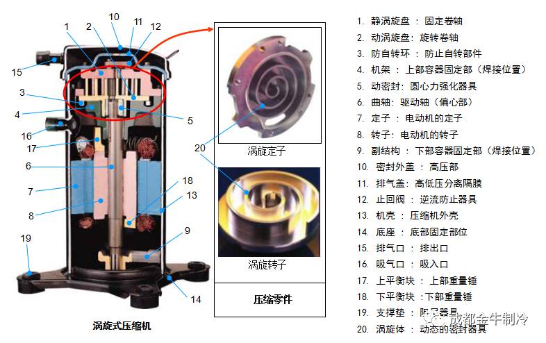 调色用品与压缩式制冷机基本部件