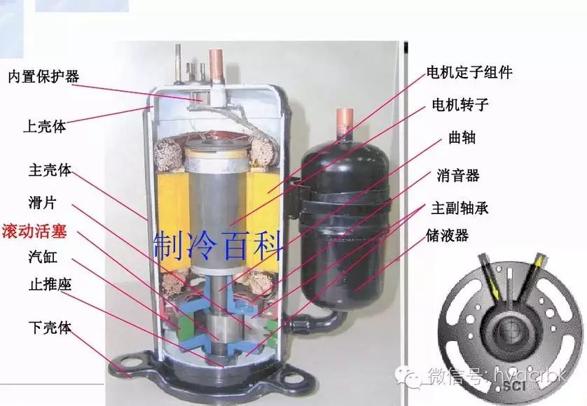 调色用品与压缩式制冷机基本部件