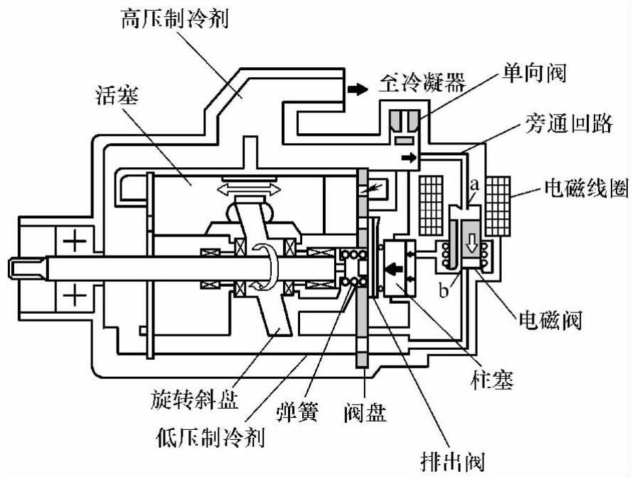 开关与压缩式制冷机基本部件