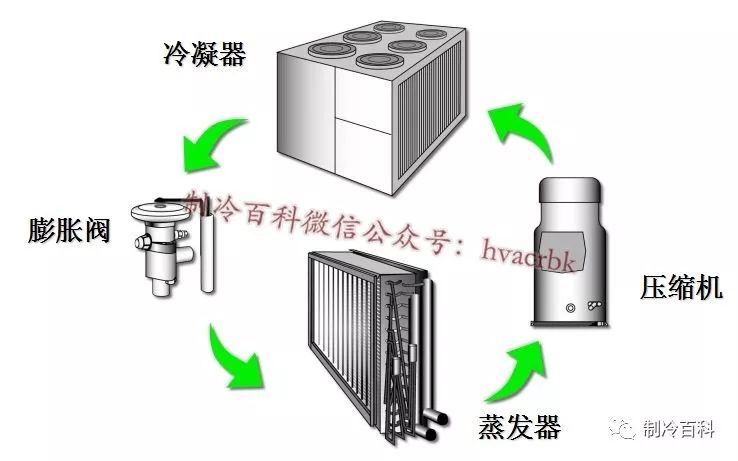 新型材料与压缩式制冷机基本部件为