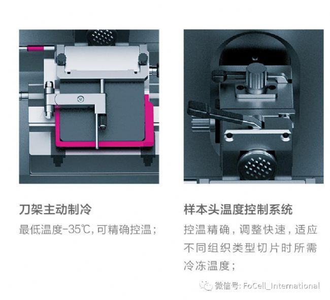 刮墨刀与压缩机制冷和机械制冷有什么区别