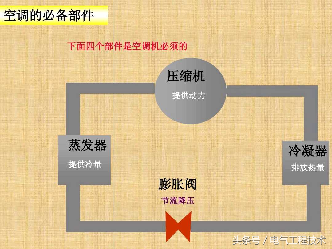 拼图拼版塑料与压缩机制冷和机械制冷有什么区别