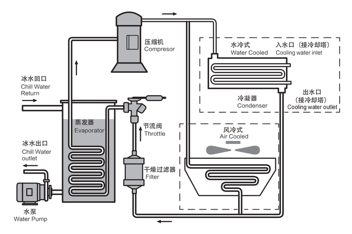 整体卫浴与压缩机制冷和机械制冷有什么区别