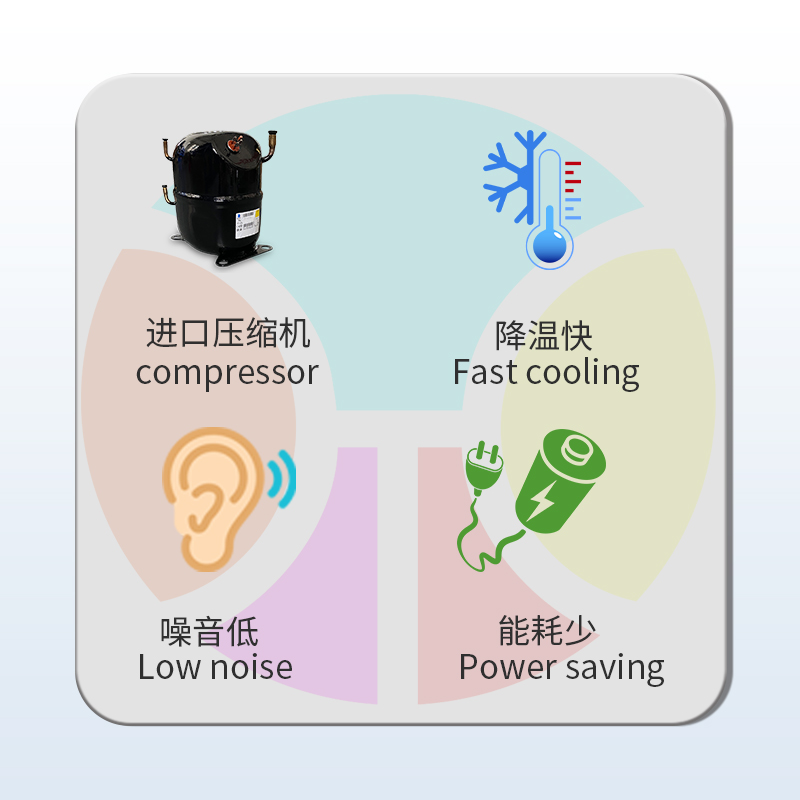 帆布手机套与压缩机制冷和机械制冷有什么区别