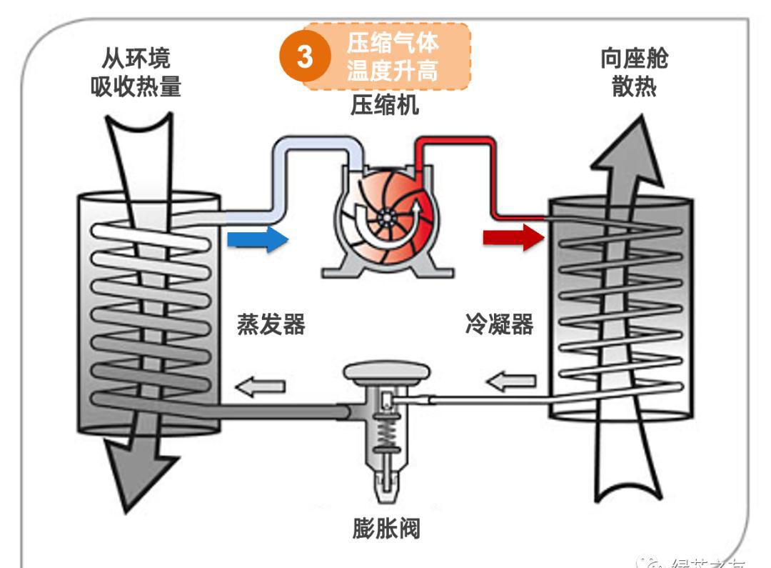 木质片材与压缩机制冷和机械制冷有什么区别