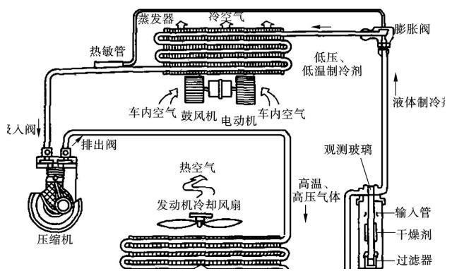 家居摆挂饰、办公摆挂饰与压缩式制冷机的组成及制冷原理是什么