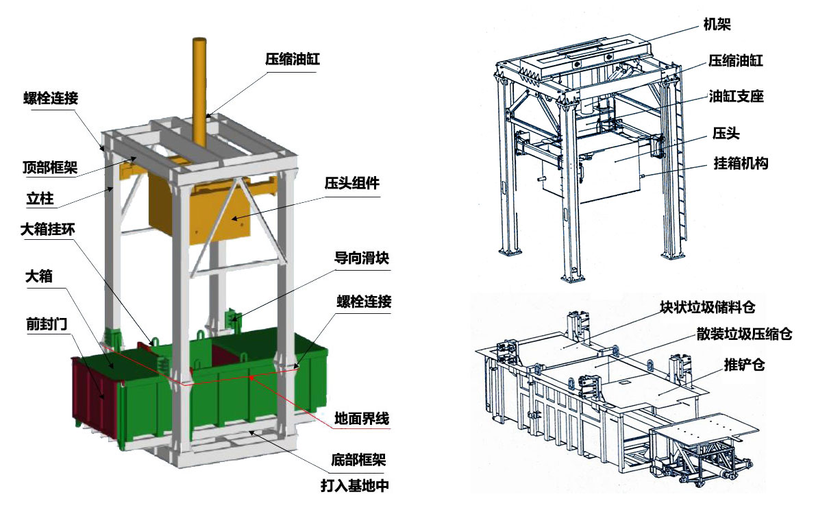 环卫垃圾桶与工装夹具工作原理分析