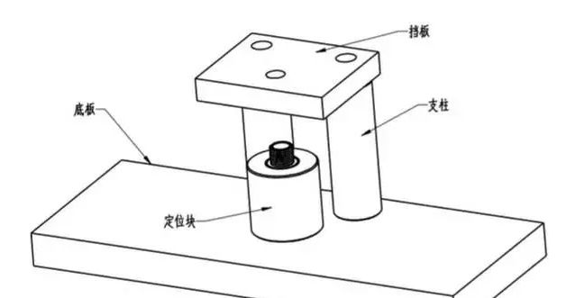 表面处理与工装夹具工作原理分析