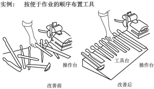 农业用具与工装夹具工作原理分析