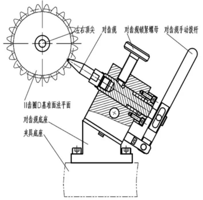 咨询与工装夹具工作原理分析