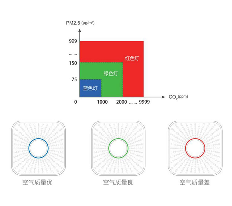 旋转开关与室内空气环境检测仪器